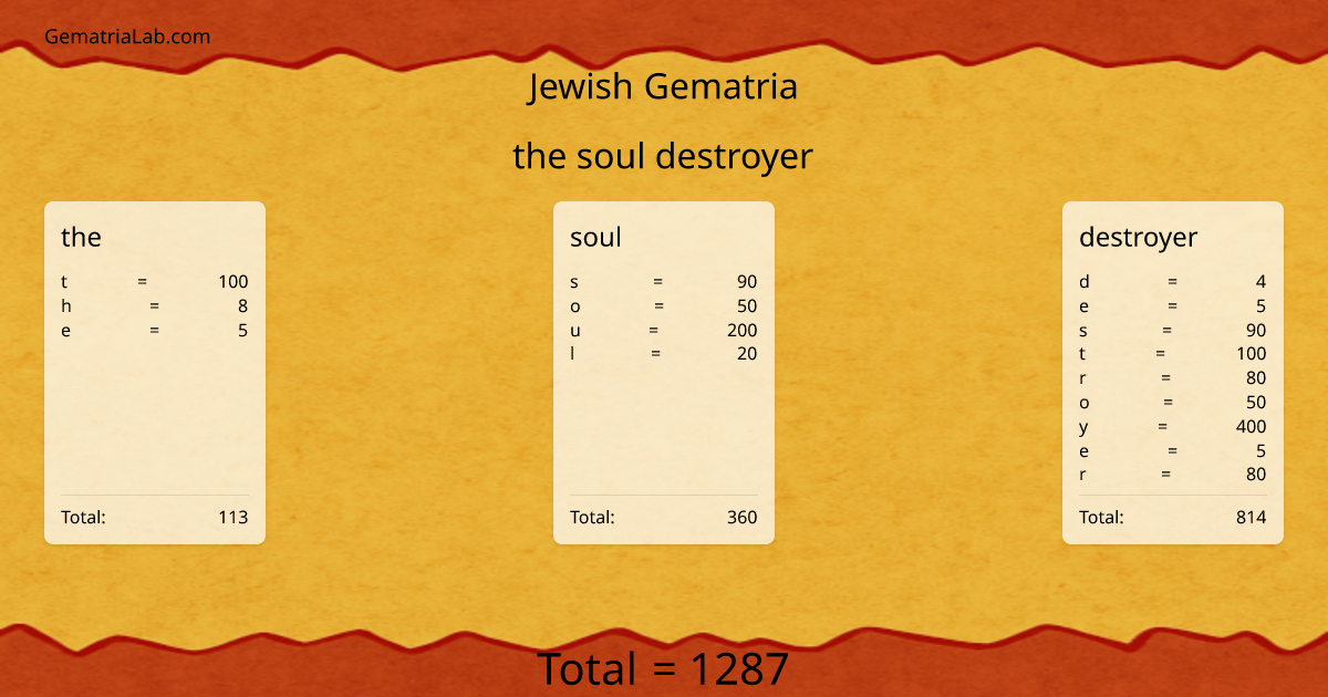 the soul destroyer in jewish Gematria